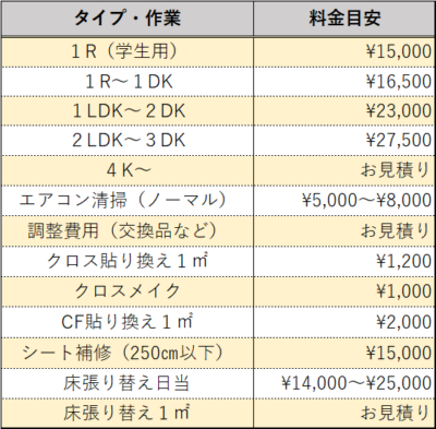 下関　グッドジョブ　原状回復　料金目安