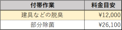 下関　グッドジョブ　原状回復　脱臭2　料金目安